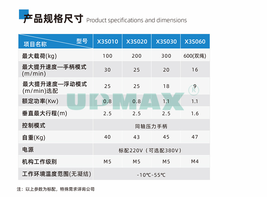 7-1钢丝绳提升机说明.jpg