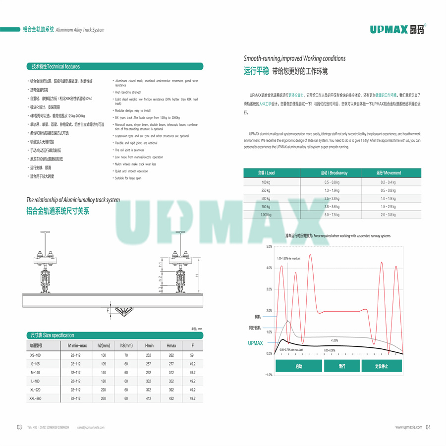 铝合金轨道系统21版_页面_05.jpg